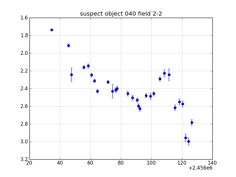 no plot available, curve is too noisy